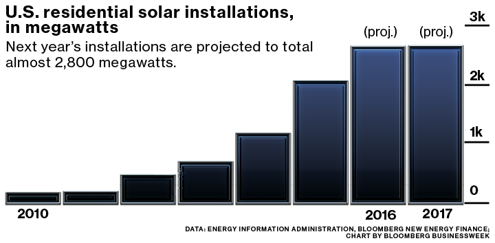 solar energy system plant