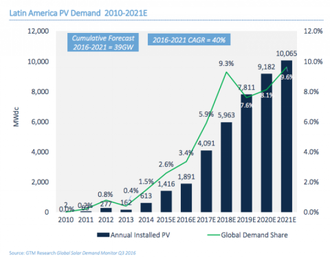 solar energy 