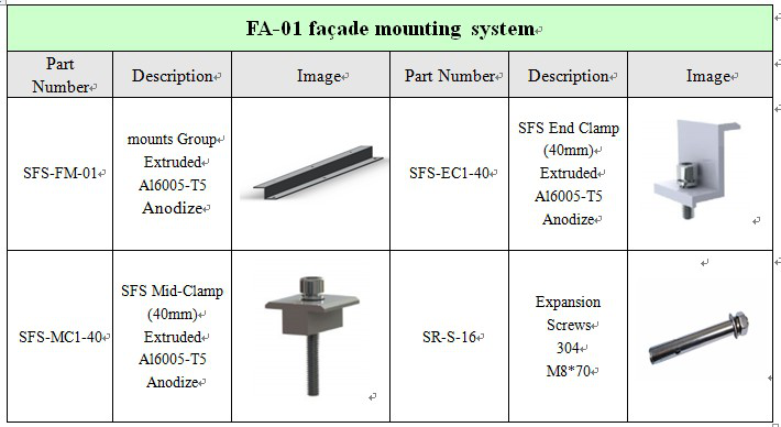 Wall Mount Solar Panel Racking